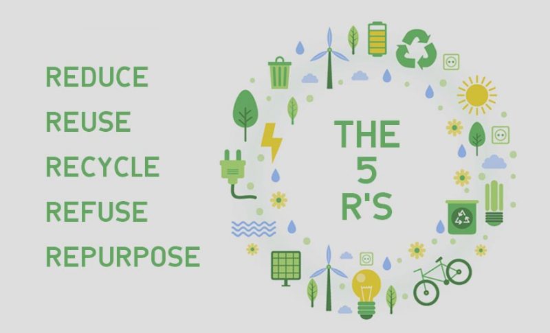 reduce-reuse-refuse-recycle-repurpose